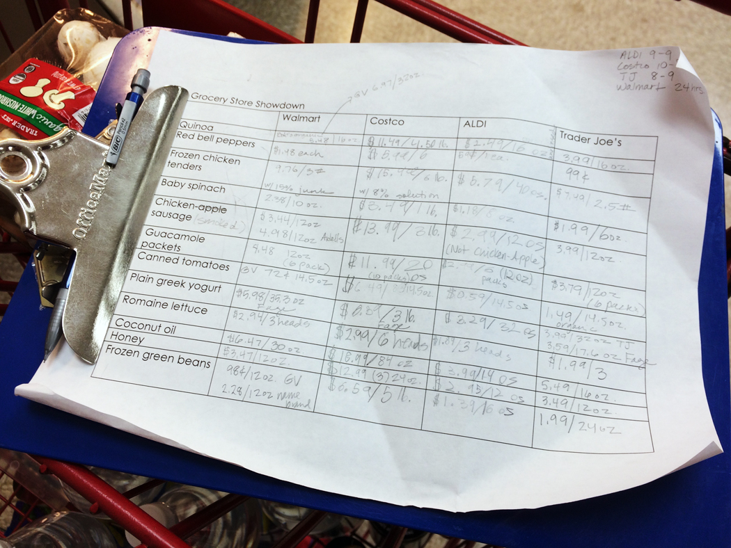 Use a Price Book to Track Grocery Prices & Save Money | Good Cheap Eats