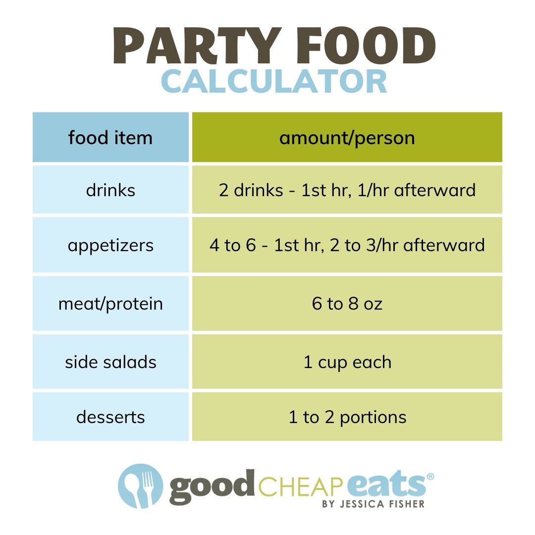 graphic of a party food calculator and how much food of each type you'll need for a party.