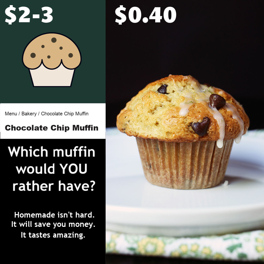 infographic comparing bakery muffin price with homemade for chocolate chips.