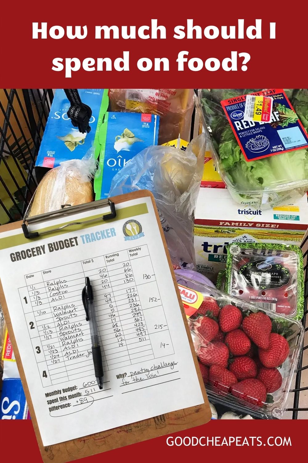 Grocery Budget How Much to Spend on Food? Good Cheap Eats