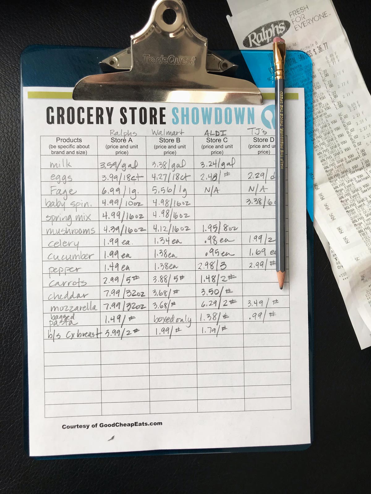 blue clipboard with worksheet for grocery store showdown, with pencil and receipts.