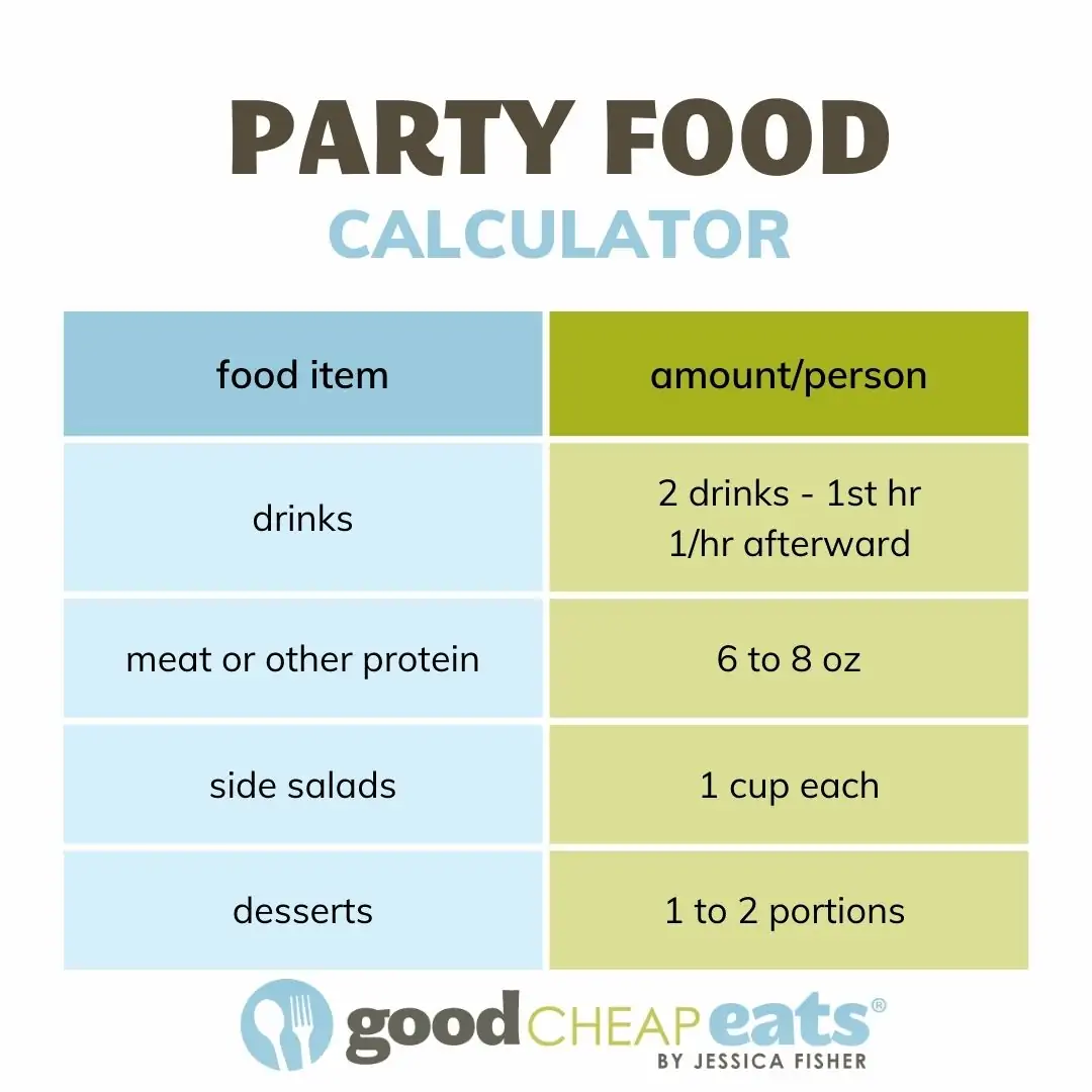 graphic party food calculator.