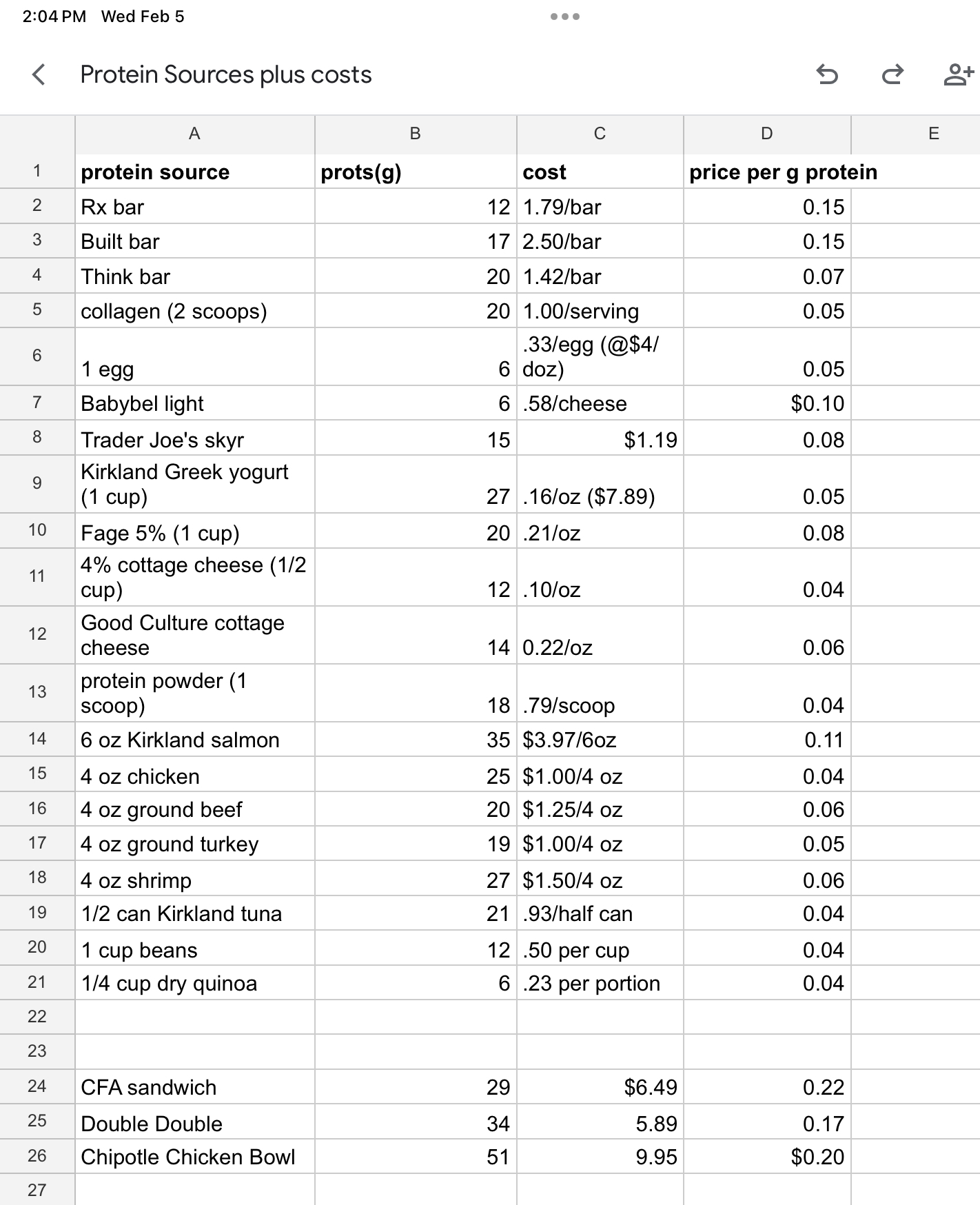 spreadsheet of budget protein sources and costs.